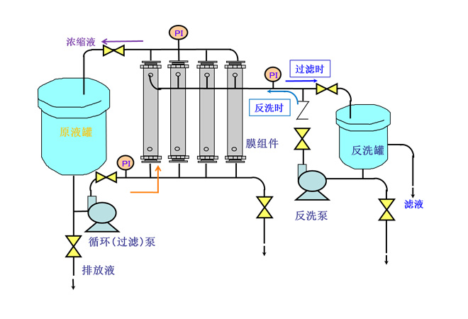 淋膜工艺流程图片