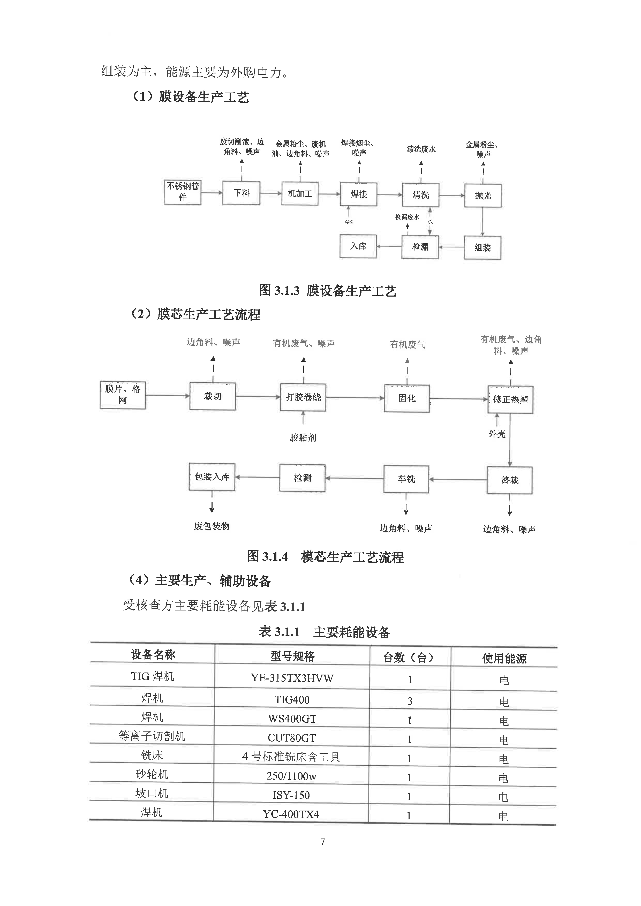 同舟纵横2023年温室气体排放核查报告_10.jpg